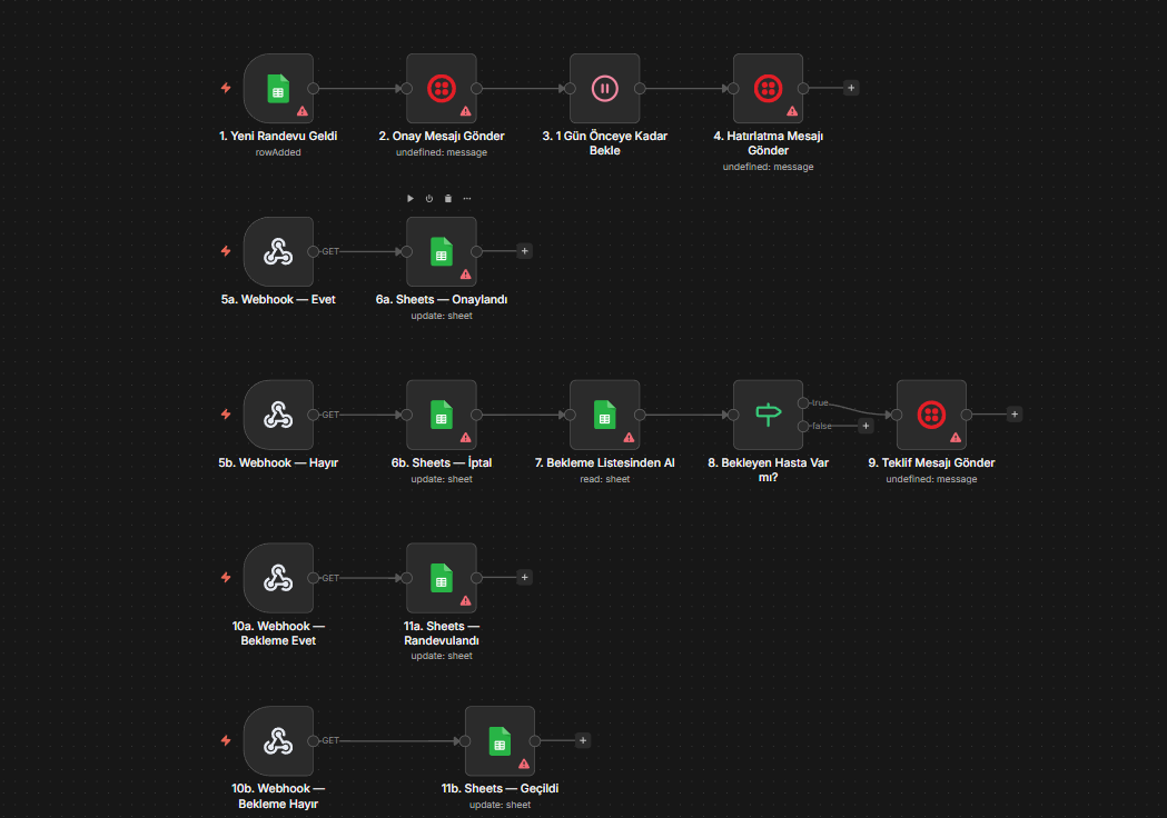 SmartBook — Akıllı Randevu Otomasyon Sistemi